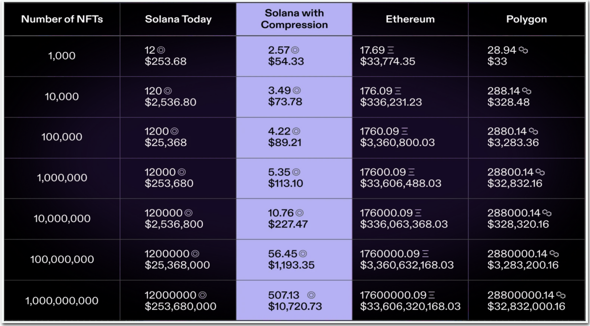 Navigating the Solana Renaissance