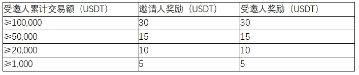 双节将至，火币HTX推出合约嘉年华活动，参与瓜分200,000 USDT奖池