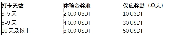 双节将至，火币HTX推出合约嘉年华活动，参与瓜分200,000 USDT奖池