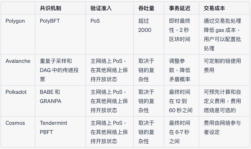 从Tendermint看共识算法的趋势