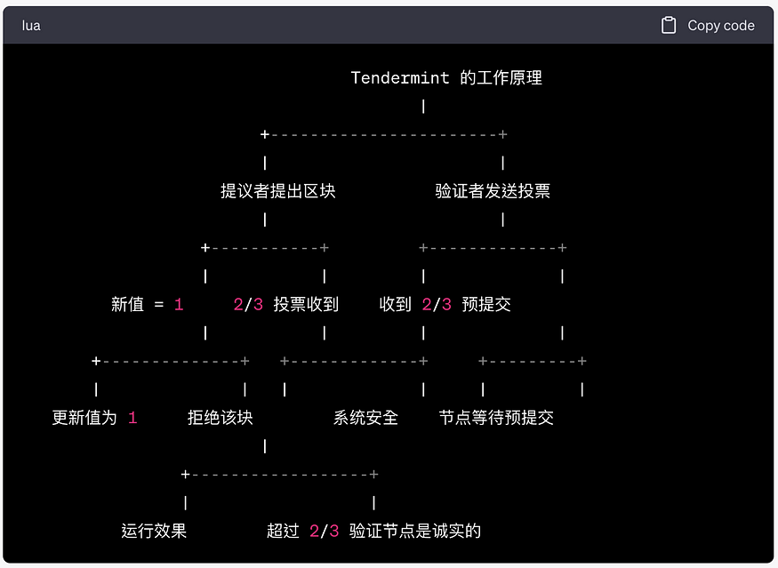 从Tendermint看共识算法的趋势