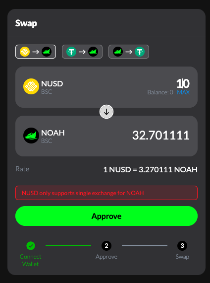 详解Noahswap的“起死回生”魔术:如何解锁不良资产的万亿价值