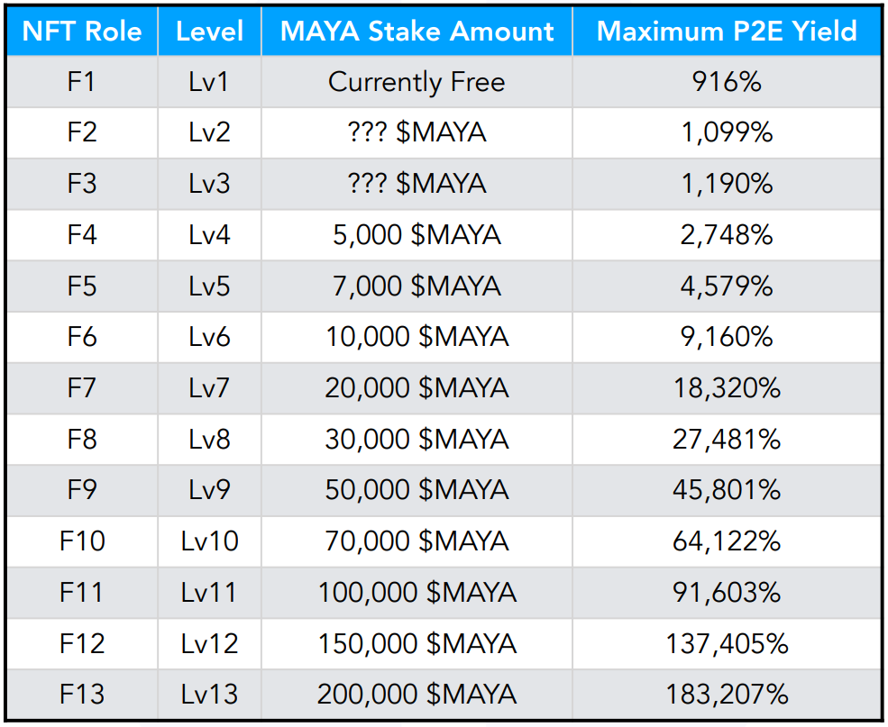 FP2E On-Chain Monopoly Game | Mhaya