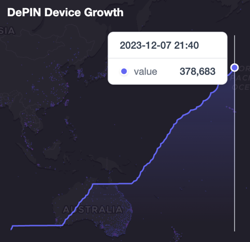 详解 IoTeX：DePIN 叙事下的物联网新基建