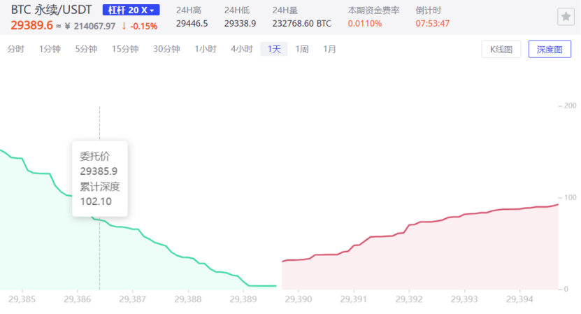 加密之战日益激烈,4e 交易所如何做到逆势崛起?