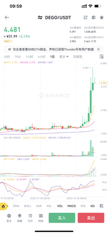 挖掘比特币生态机遇!铭文打新+IDO平台代币飙涨!一键致富秘籍大公开!