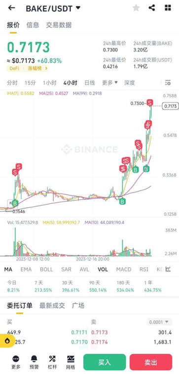 挖掘比特币生态机遇!铭文打新+IDO平台代币飙涨!一键致富秘籍大公开!