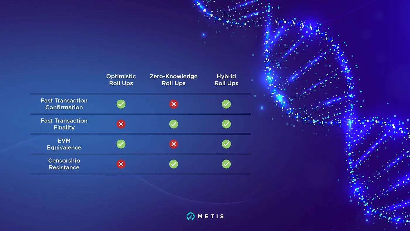 坎昆升级在即,Metis 如何让 Layer2 真正“去中心化”?