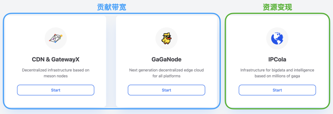 AI和DePIN热潮加持，为什么你应该提前关注Meson Network ？