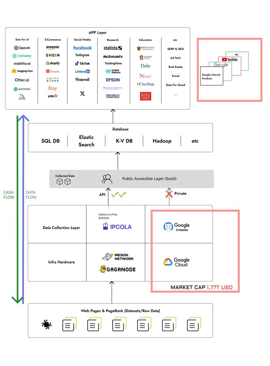 AI和DePIN热潮加持，为什么你应该提前关注Meson Network ？