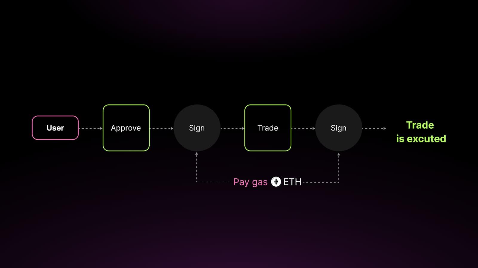 HoldStation 反击战,从钱包到zkSync的“GMX”