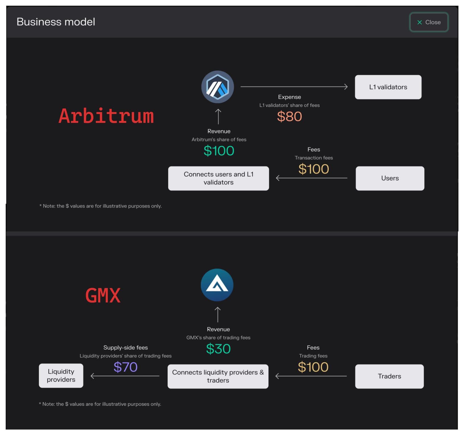 HoldStation 反击战,从钱包到zkSync的“GMX”