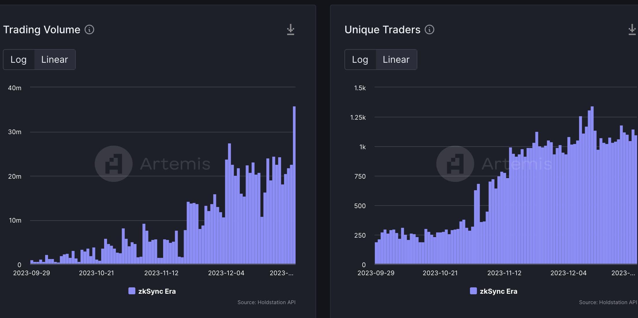 HoldStation 反击战,从钱包到zkSync的“GMX”
