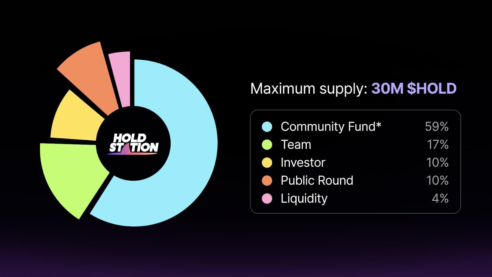 HoldStation 反击战,从钱包到zkSync的“GMX”