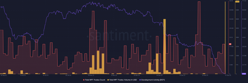 波卡生态一周观察丨新提案提议将Asset Hub打造成NFT的一体化平台