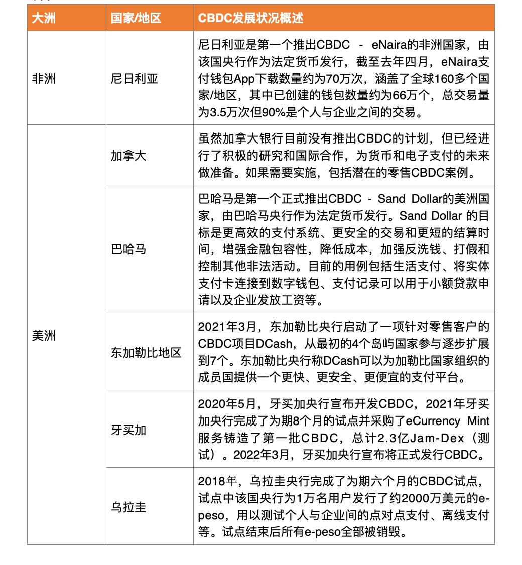 2023 年度回顾:从全球 CBDC 赛道布局,延伸分析数码港元和港元稳定币