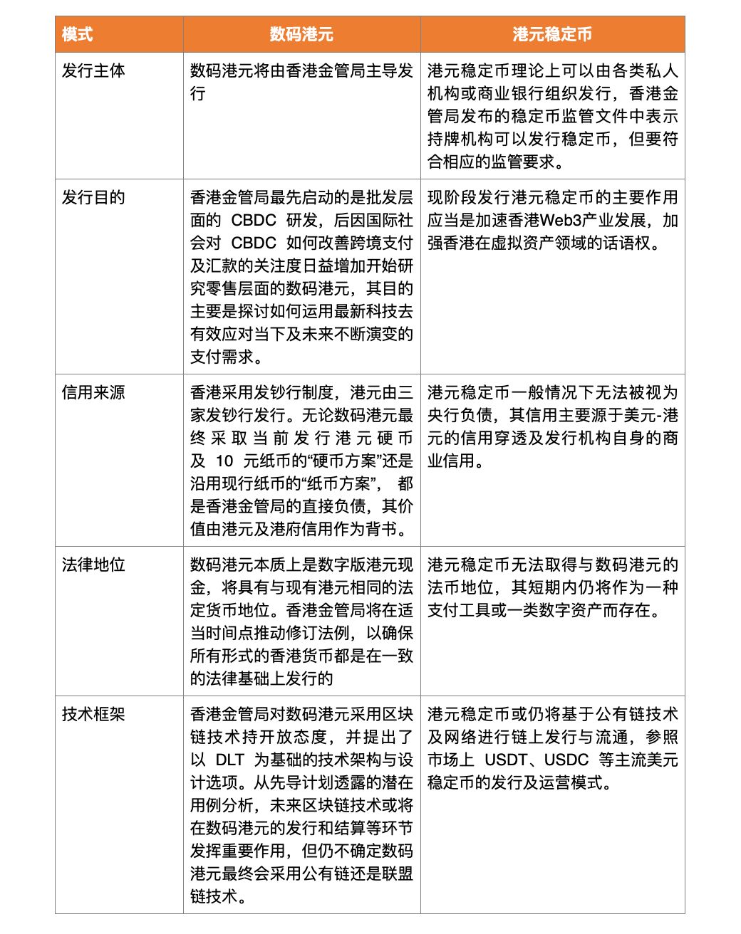 2023 年度回顾:从全球 CBDC 赛道布局,延伸分析数码港元和港元稳定币