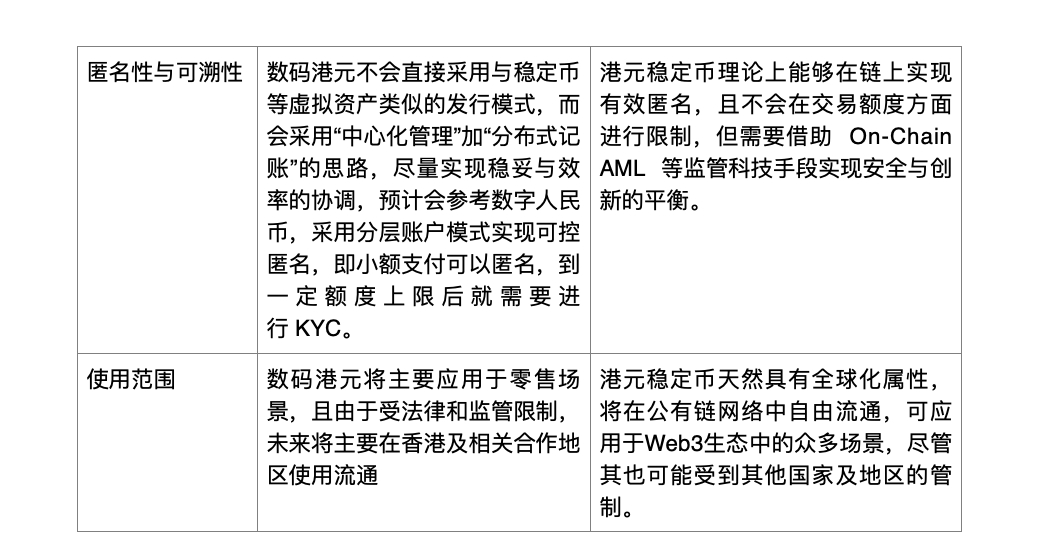 2023 年度回顾:从全球 CBDC 赛道布局,延伸分析数码港元和港元稳定币