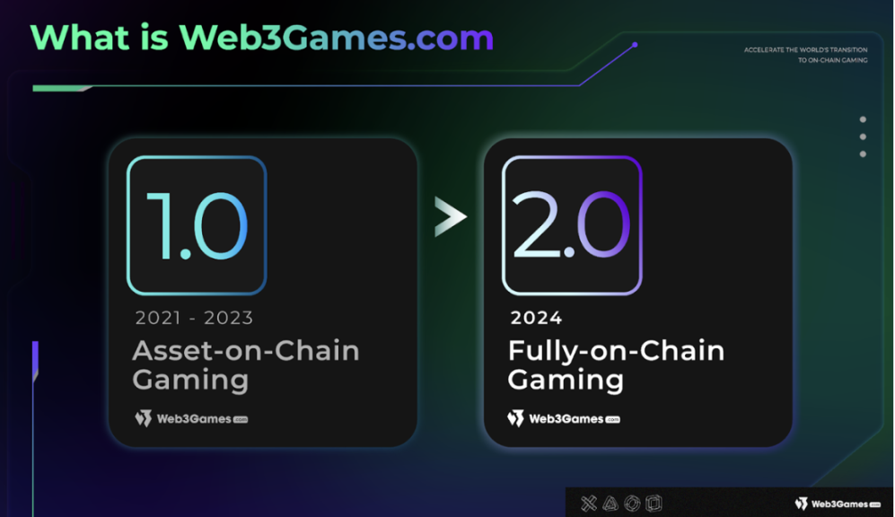 三分钟读懂 Web3Games.com 全链游戏生态