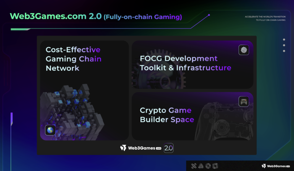 三分钟读懂 Web3Games.com 全链游戏生态