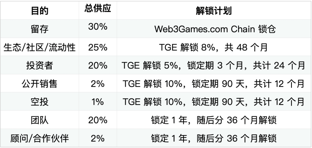 三分钟读懂 Web3Games.com 全链游戏生态