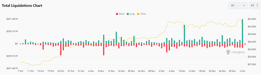 Matrixport 报告血洗17万人仓位，44亿加密货币灰飞烟灭？