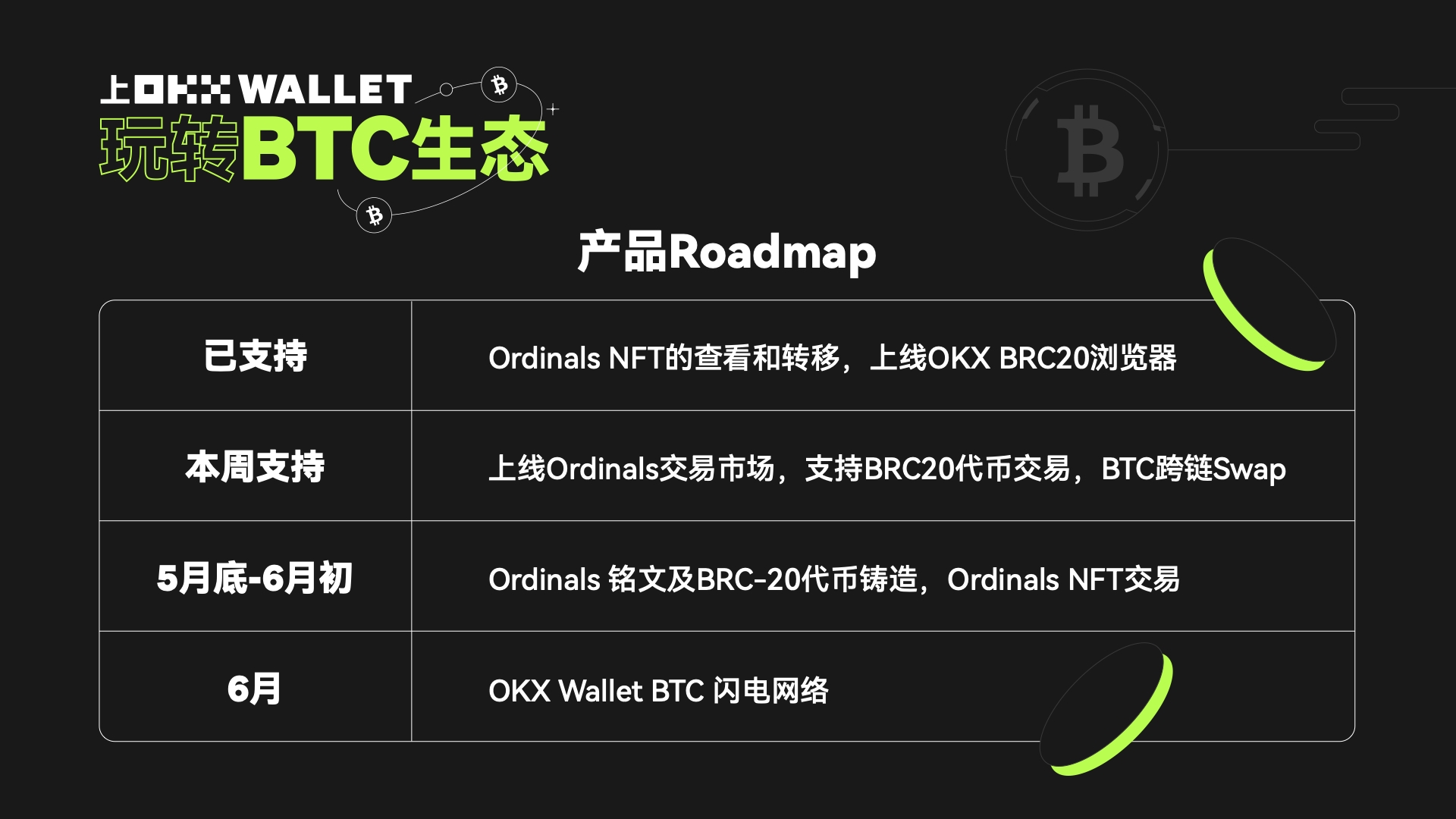 从基建拓荒者到 Web3 入口:OKX 钱包造势「铭文 2.0」