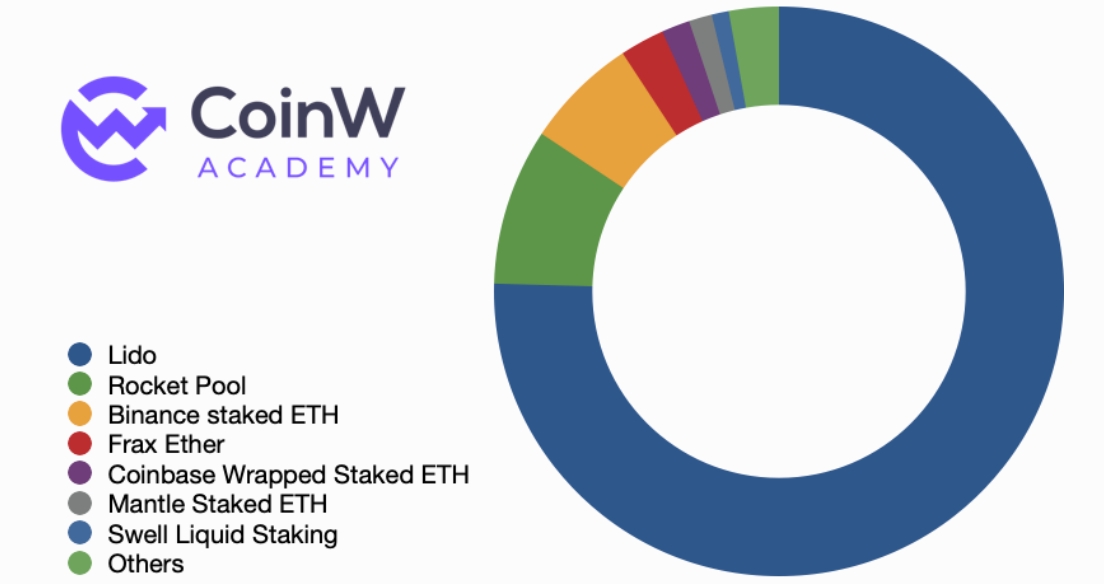 CoinW Academy:2023-2024 加密货币行业年度研究报告