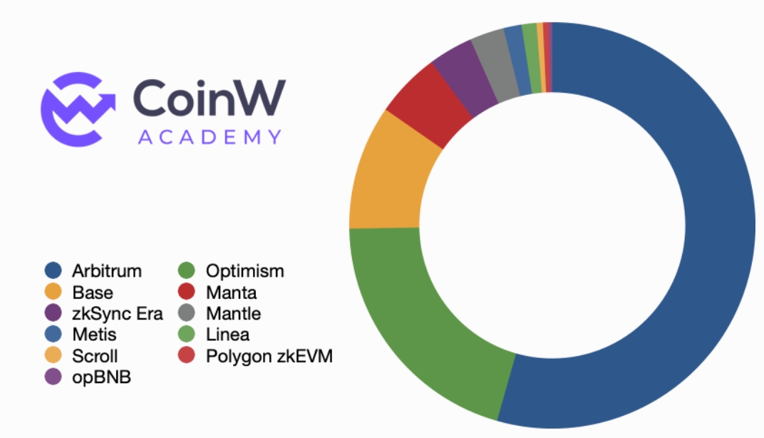 CoinW Academy:2023-2024 加密货币行业年度研究报告