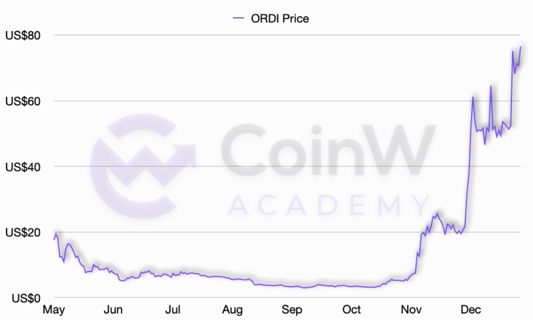 CoinW Academy:2023-2024 加密货币行业年度研究报告