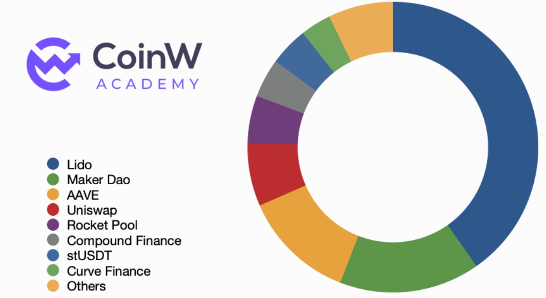 CoinW Academy:2023-2024 加密货币行业年度研究报告