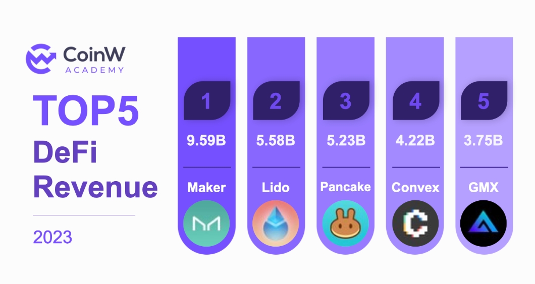 CoinW Academy:2023-2024 加密货币行业年度研究报告