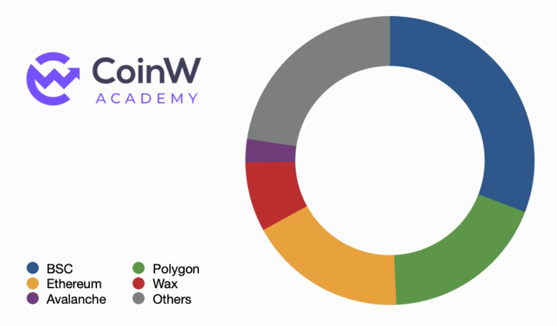 CoinW Academy:2023-2024 加密货币行业年度研究报告