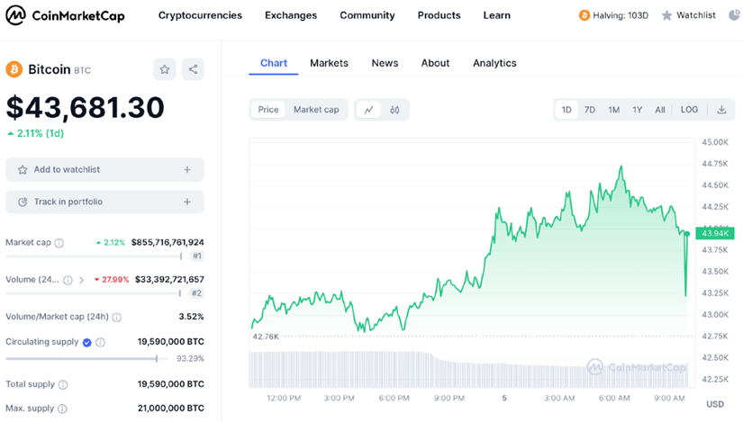 比特币现货 ETF 申请结果即将揭晓?将如何影响比特币价格走势?