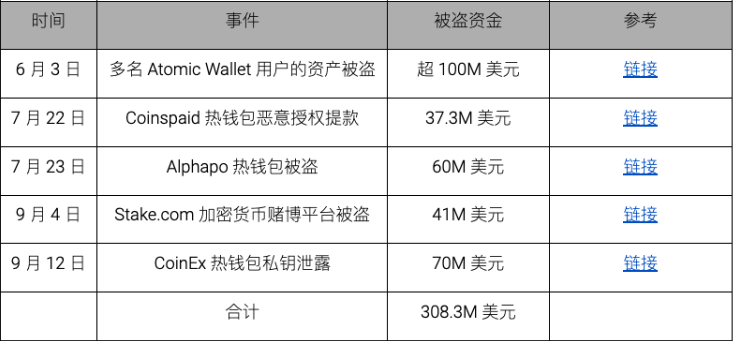 慢雾出品 | 2023 区块链安全与反洗钱年度报告