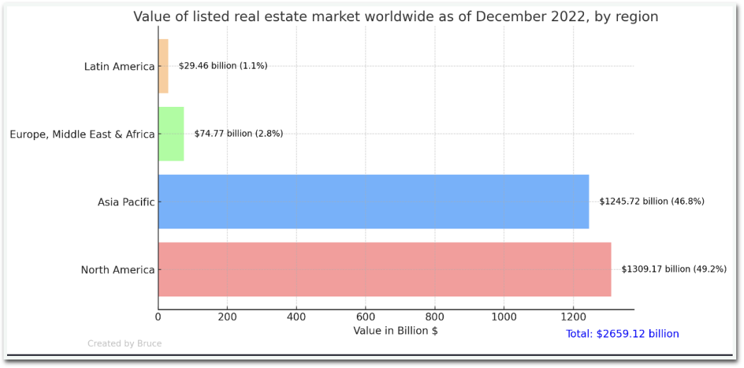 A Study of Real Estate in the RWA Market