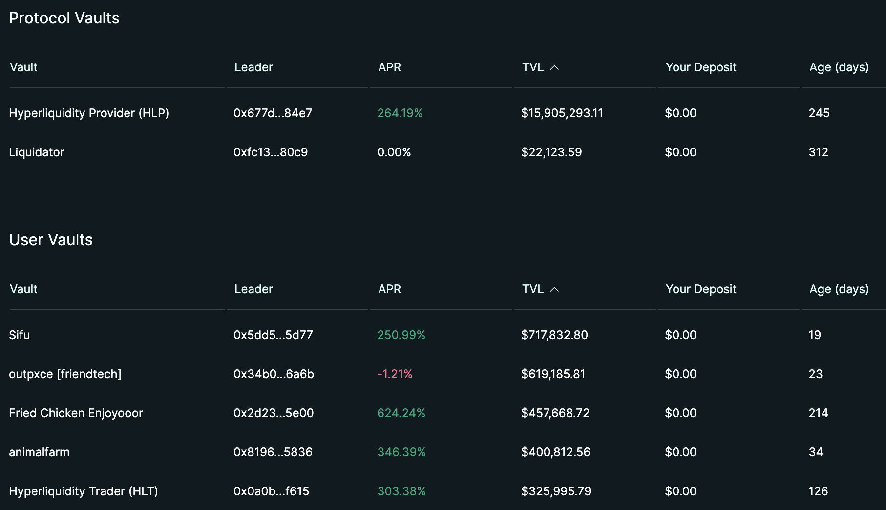 盘点6个未发币的Perp DEX：如何创新，有哪些潜在机会？