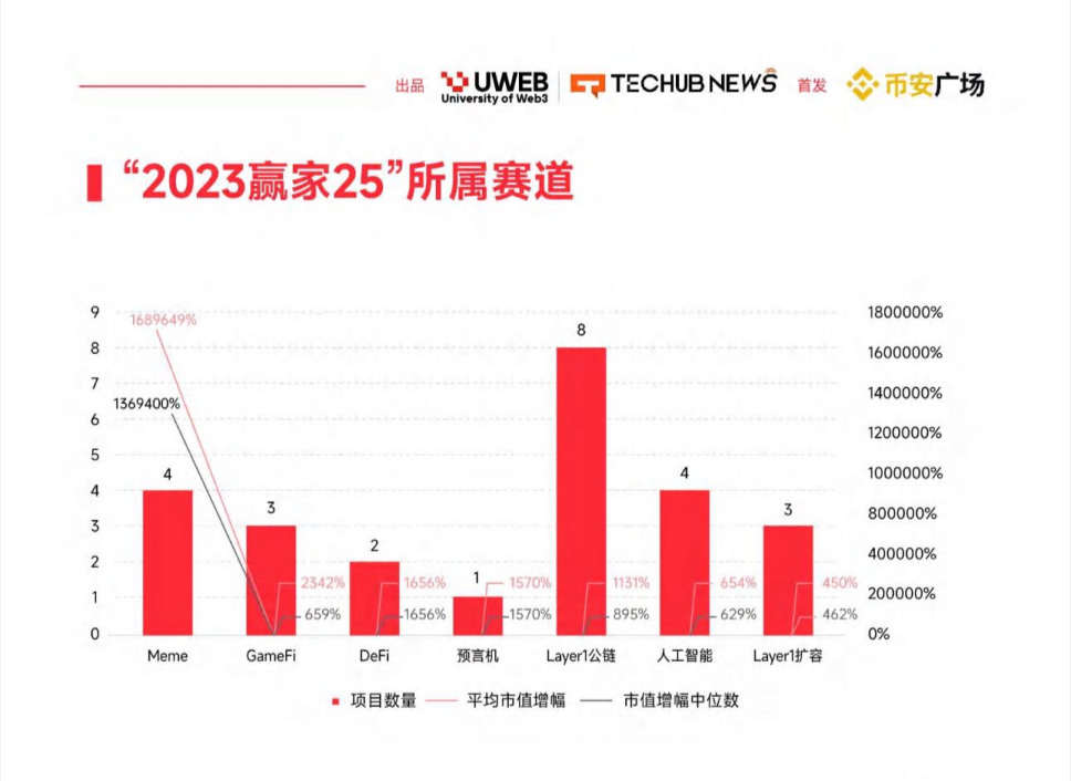 《2024年Web3.0数字资产趋势报告》
