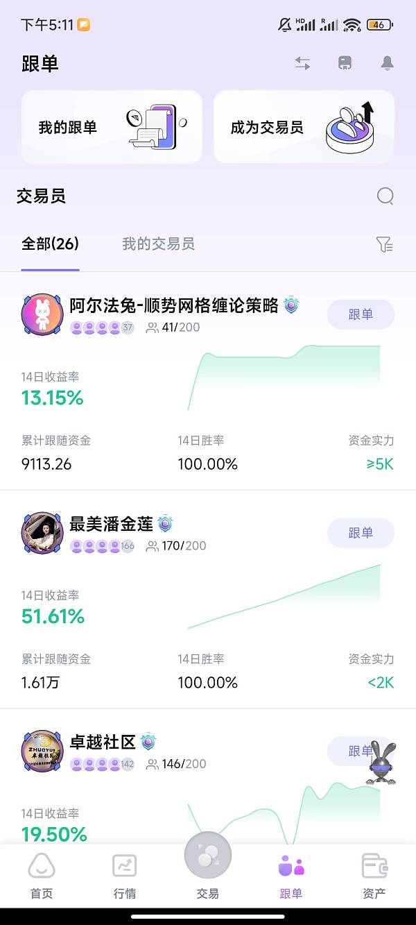 XEX上线跟单交易功能:专业、可靠、稳健