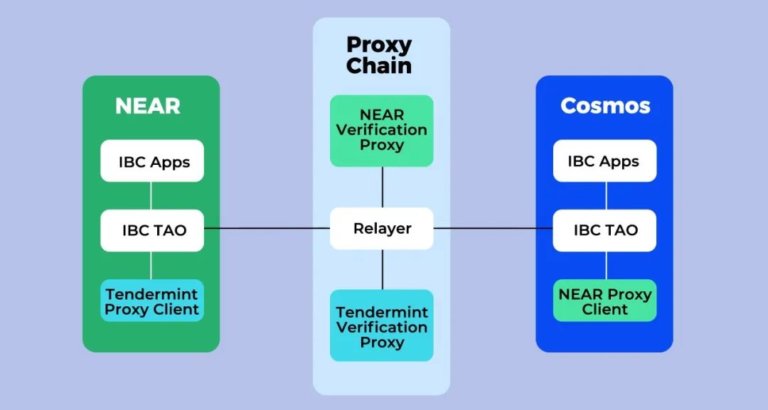 章鱼网络 2023 年全回顾|暨12月进展报告