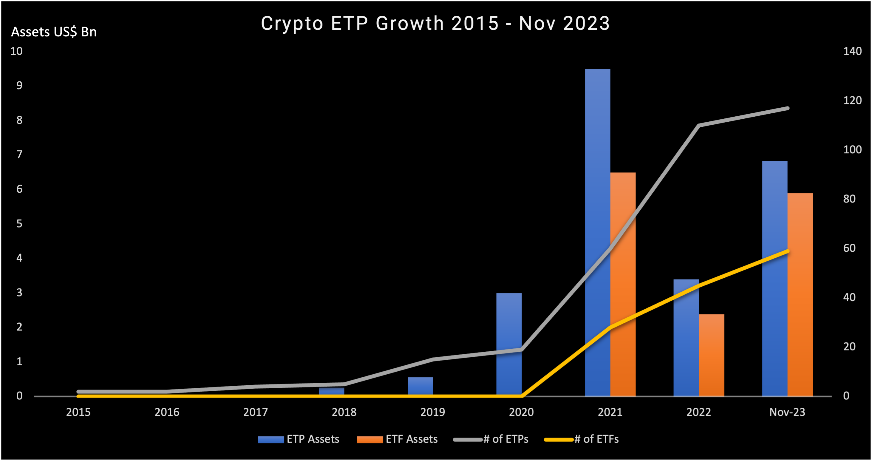 ETF