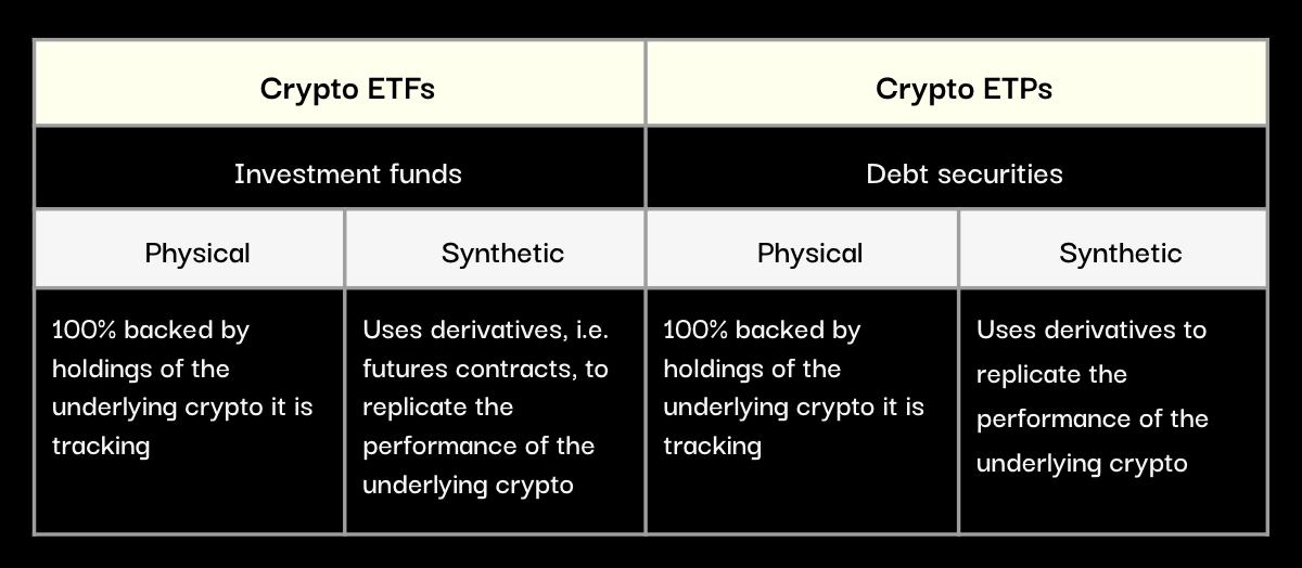 ETF