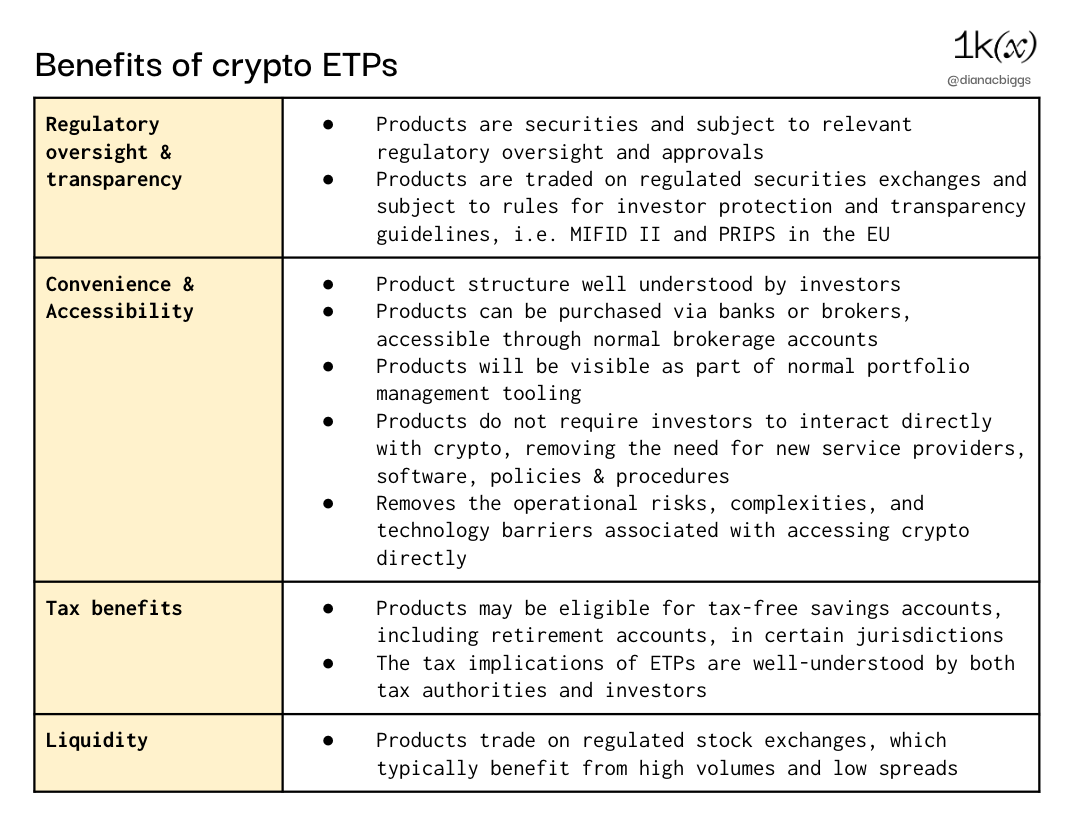 ETF