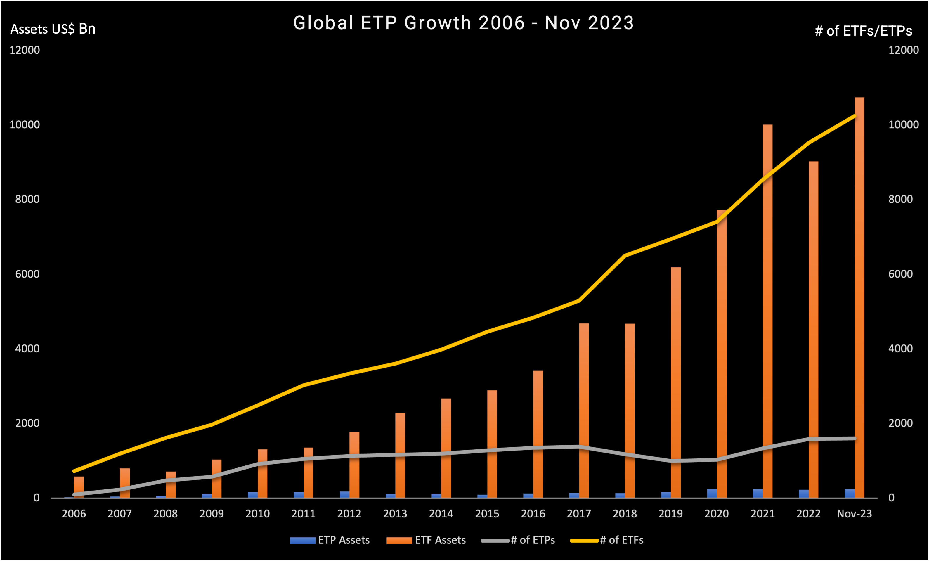 ETF