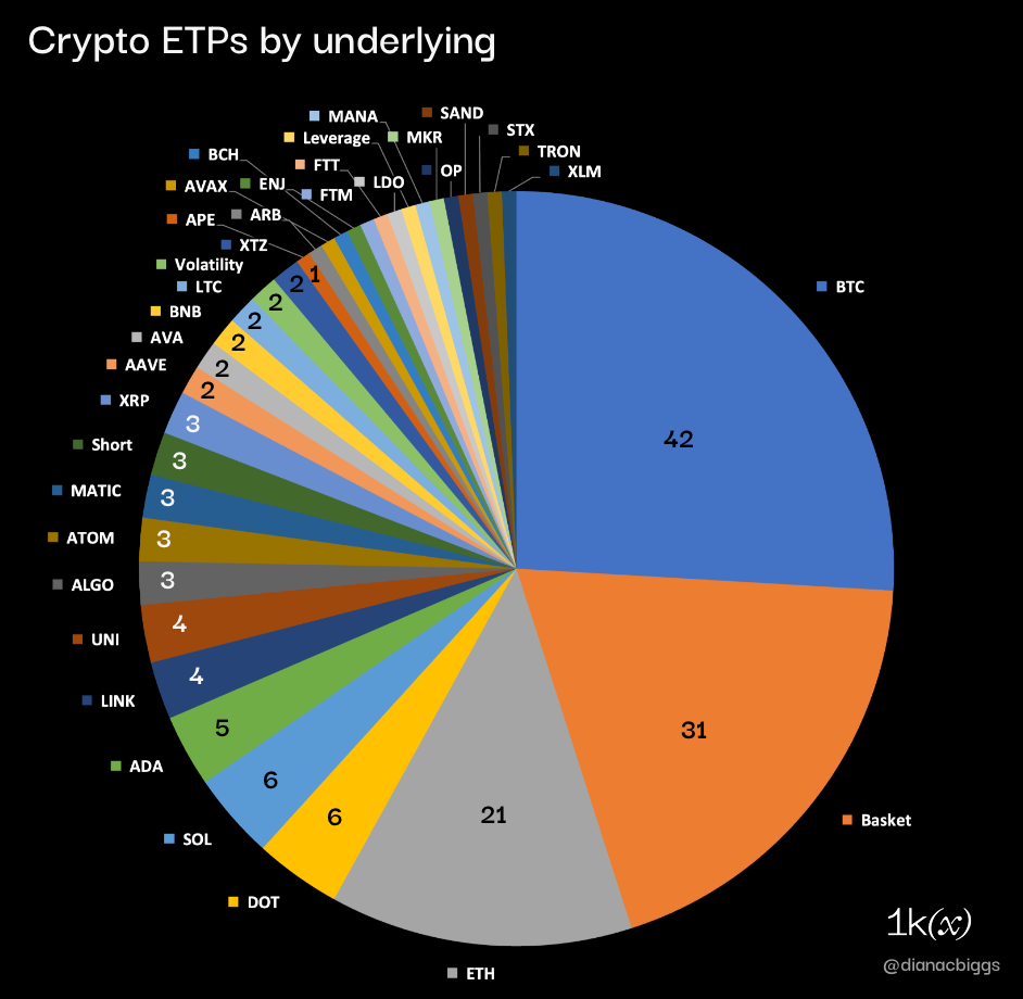 ETF