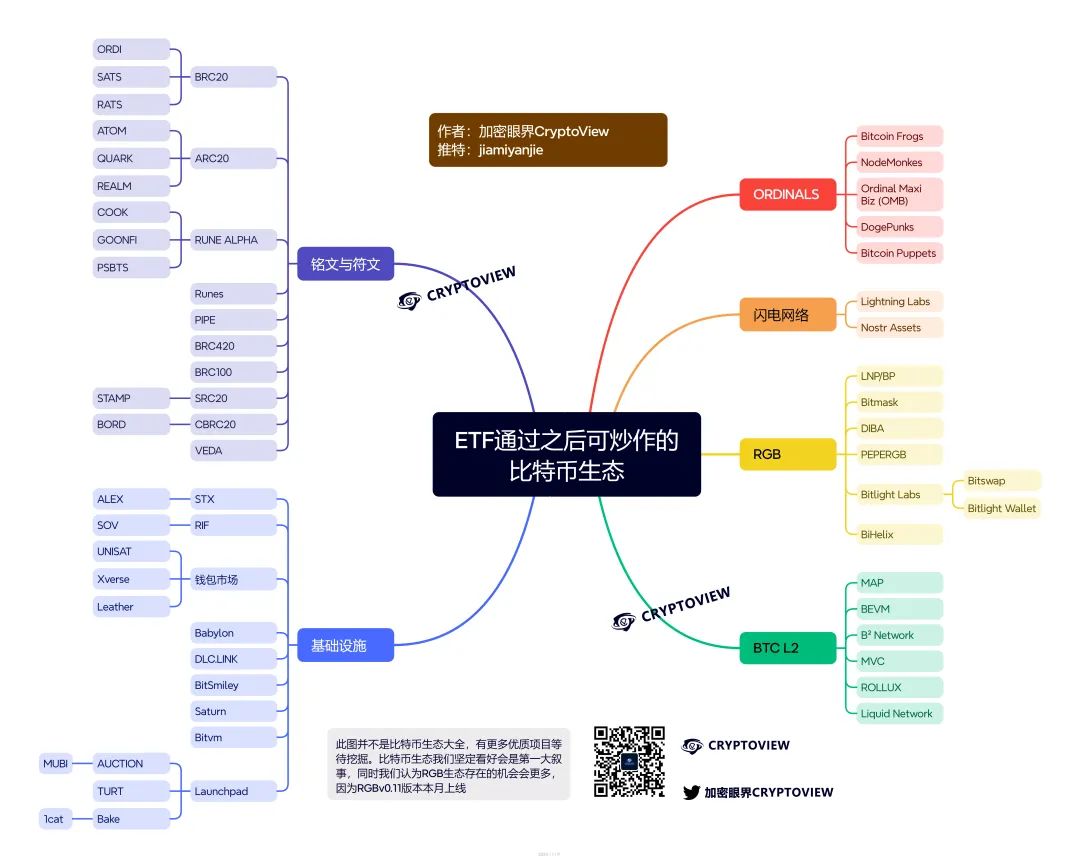 牛市