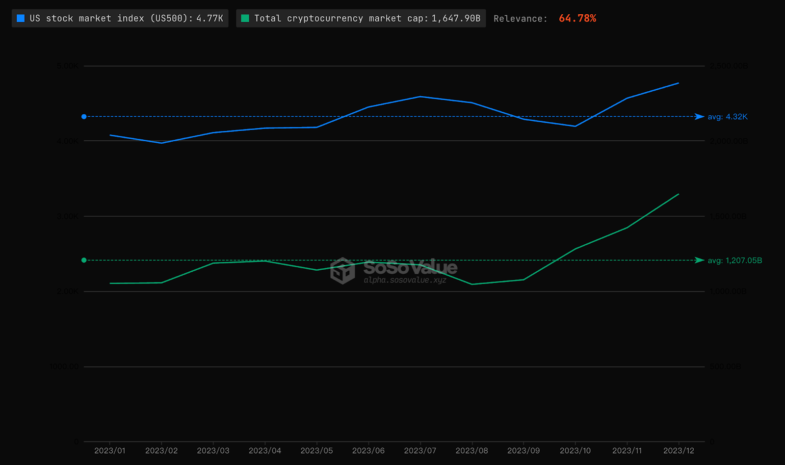 Coinbase