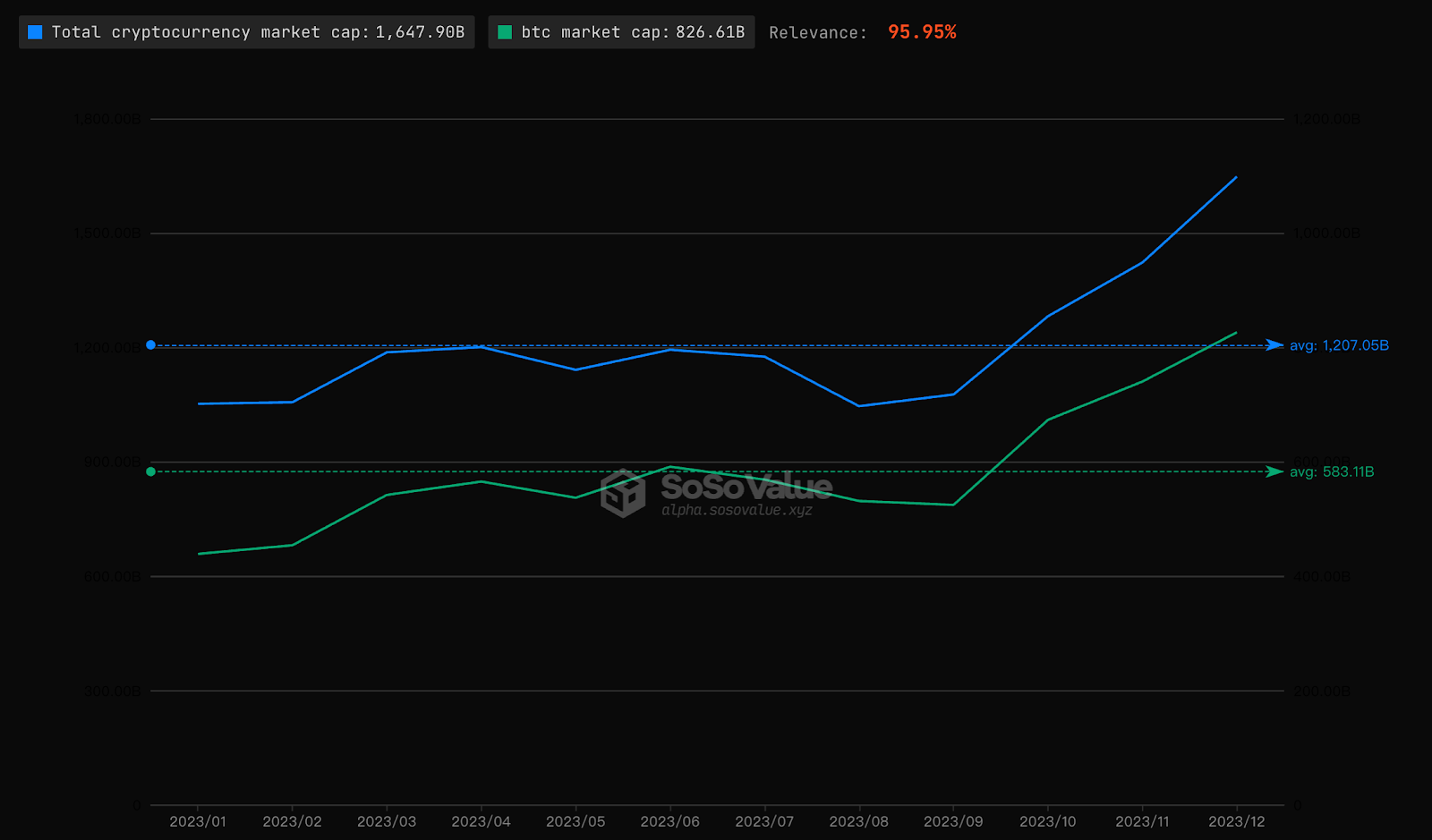 Coinbase