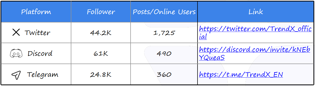 AI-powered Web3 trend tracking platform