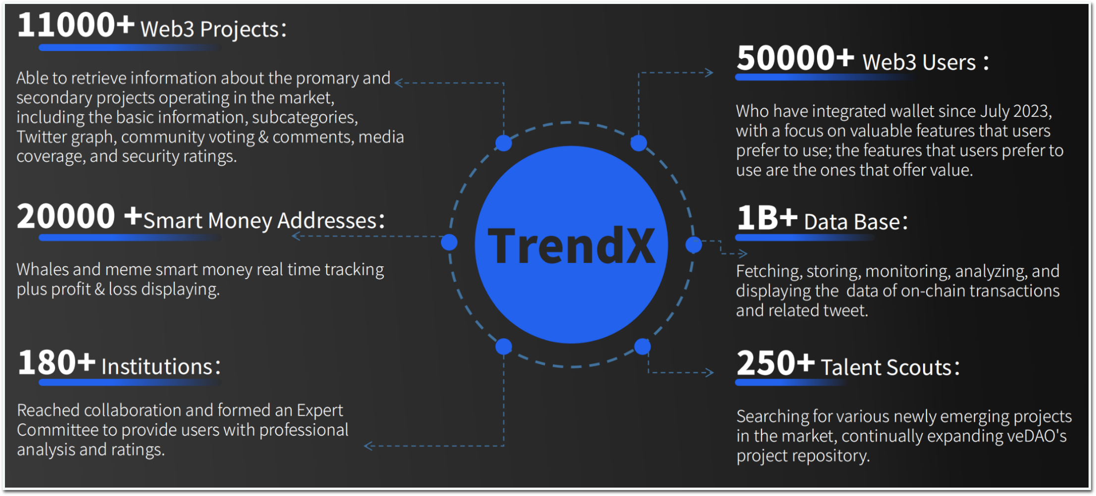 AI-powered Web3 trend tracking platform